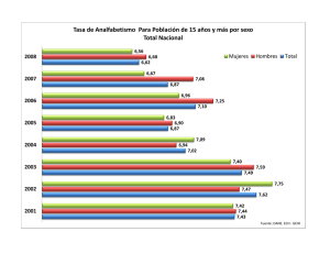 Tasa de Analfabetismo Para Población de 15 años y más por sexo