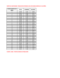 Población Estimada 2015