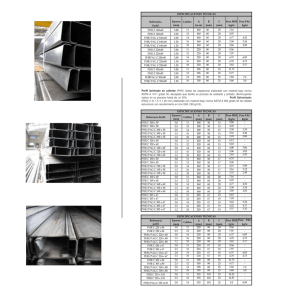 Perfil (mm) (m m) (mm) (mm) kg/m kg/m