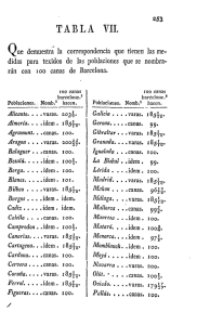 TABLA VII.