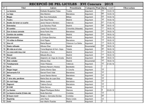 RECEPCIÓ DE PEL·LICULES XVI Concurs 2015