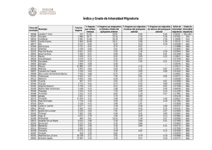 Índice y Grado de Intensidad Migratoria