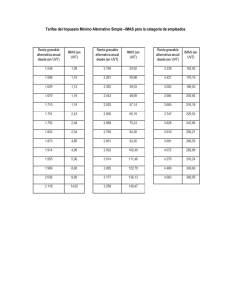 Tarifas del Impuesto Mínimo Alternativo Simple –IMAS para la