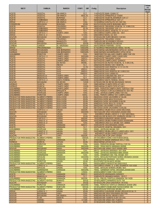 SECC FAMILIA MARCA CONT. UM Codig Descripcion Catego ría