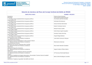 Distrito de Tetuán. Listado de miembros del Consejo Territorial PDF