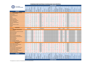 PONDERACIONES MATERIAS DE MODALIDAD FASE ESPECÍFICA