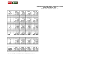 LOTE Enero Febrero Marzo TOTAL US$ 131 263628.22