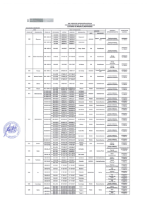 Page 1 Actualizado al 04.04.2016 SUB DIRECCIÓN sUPERVICIÓN