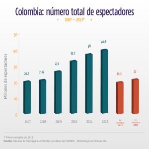 Colombia: número total de espectadores