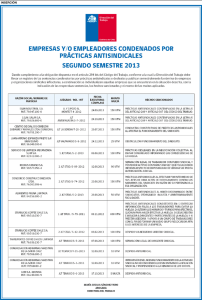 QI - Dirección del Trabajo