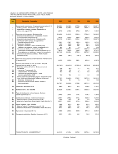 I. CUENTA DE INGRESO NETO Y PRODUCTO BRUTO: AÑOS