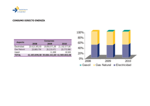 consumo directo energía