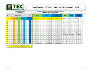 CONSUMO ELECTRICO KWH X PERSONA DEL ITST