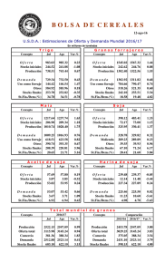 USDA: Mundial - Bolsa de Cereales