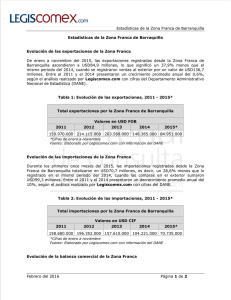 Estadísticas de la Zona Franca de Barranquilla Febrero del 2016