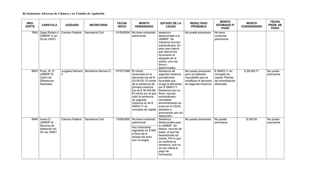B) Sentencias Adversas De Cámara Y En Trámite De Apelación