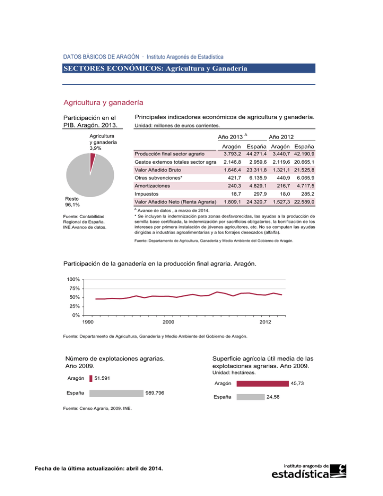 SECTORES ECONÓMICOS: Agricultura Y Ganadería Agricultura Y