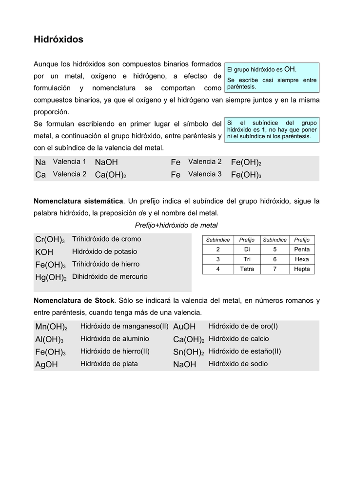 Hidroxidos Hidroxidos