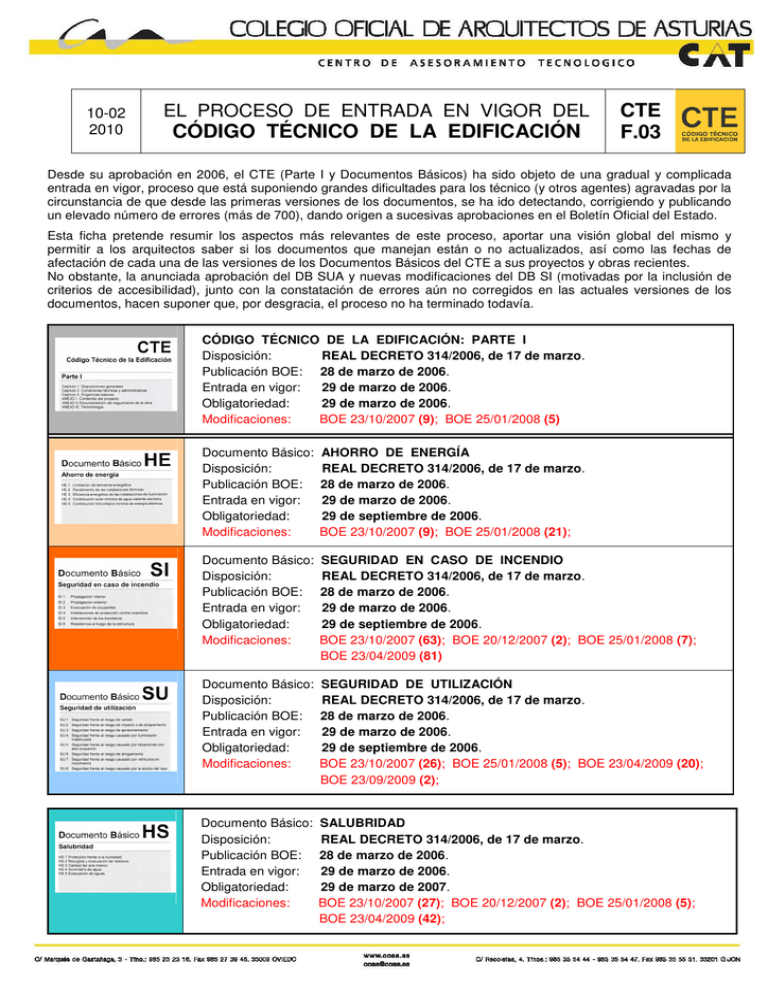 Ficha 1. Modificaciones Del CTE