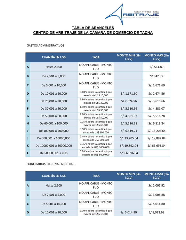 Tabla De Aranceles 8536