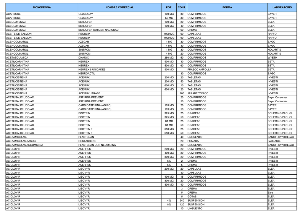 Monodroga Nombre Comercial Pot Cont Forma Laboratorio Acarbose