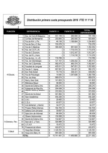 Distribución primera cuota presupuesto 2016 FTE 11 Y 16