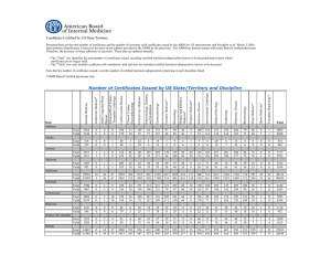 Number of Certificates Issued by US State/Territory and