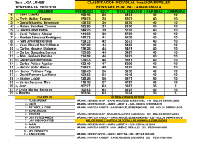 final individual l