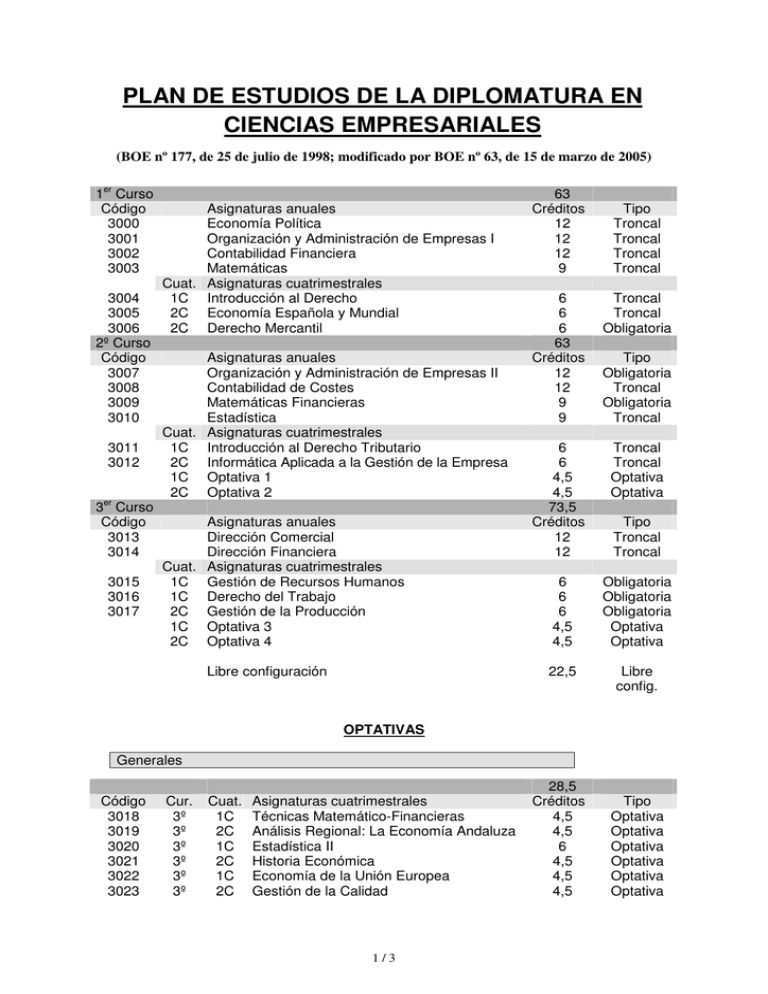 Plan De Estudios De La Diplomatura En Ciencias Empresariales