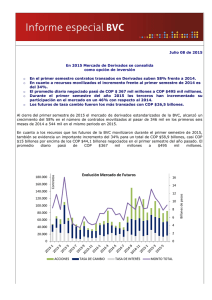 Evolución Mercado de Futuros - Bolsa de Valores de Colombia