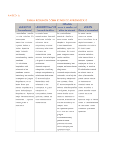 ANEXO 1: TABLA RESUMEN OCHO TIPOS DE APRENDIZAJE