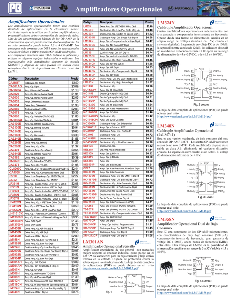 Amplificadores Operacionales