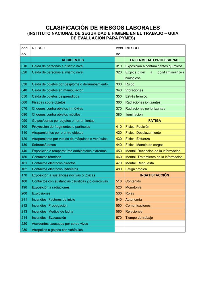 Listado De Peligros Para Evaluacion De Riesgos - vrogue.co