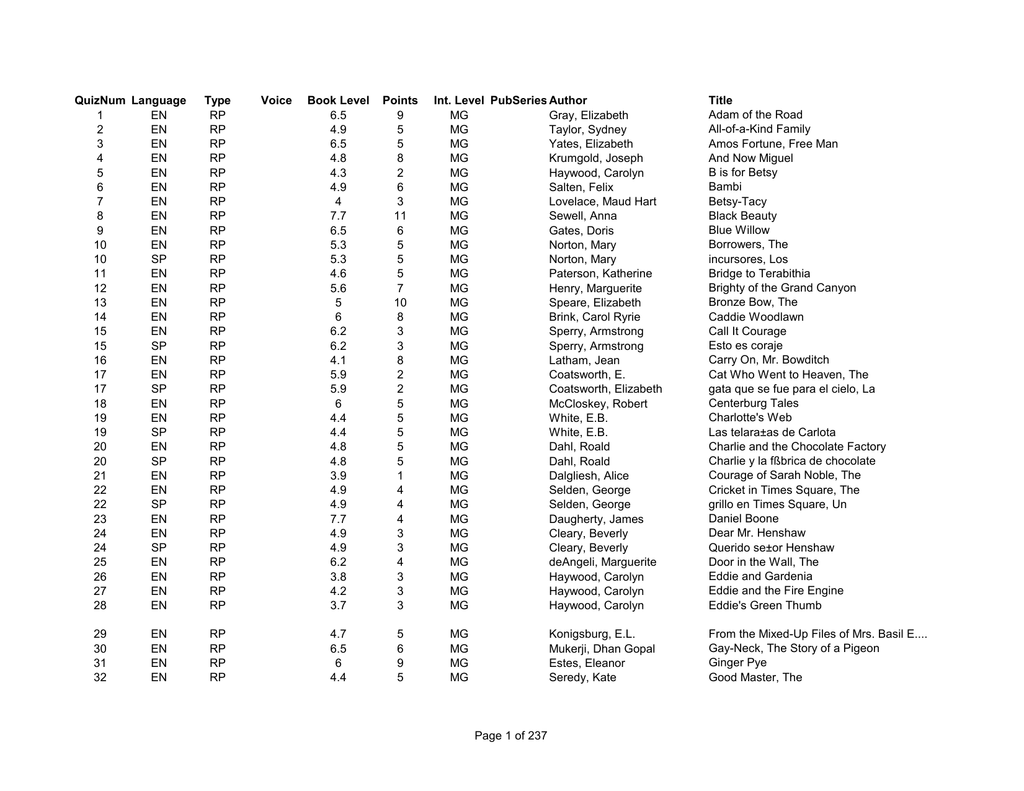 Quiznum Language Type Voice Book Level Points Int Level - 