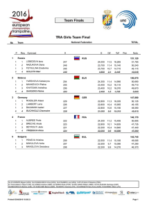 Team Finals TRA Girls Team Final