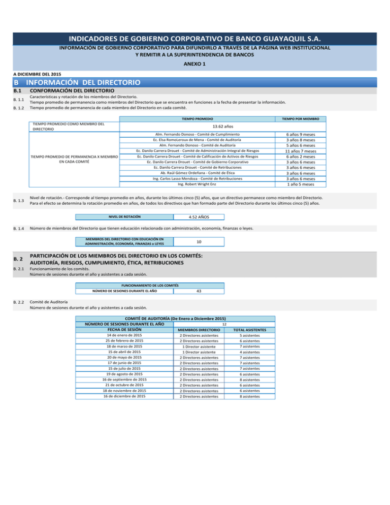 B.- Información Del Directorio