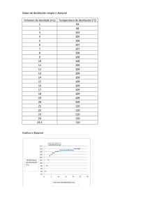 Datos de destilación simple n-Butanol Volumen de destilado (mL