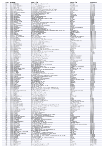 Listado de centros