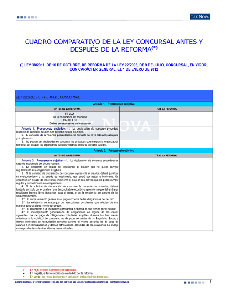 Cuadro Comparativo De La Ley Concursal Antes Y Después De 2524