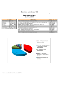 Resultados Elecciones - Processos Electorals