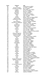 para ver el listado de tiendas BEEP de recogida y sus códigos