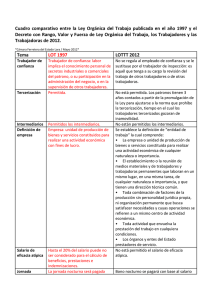 Cuadro comparativo entre la Ley Orgánica del Trabajo publicada en