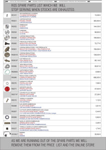 ros spare parts list which we will stop serving when stocks are