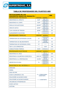 tabla de propiedades del plastico abs