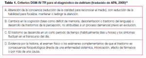 `I. Criterios DSM-IV—TR para el diagnóstico de delírium [traducido