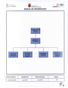 Dirección de Administración de Nóminas