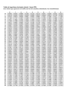 Tabla de logaritmos decimales (desde 1 hasta 999)
