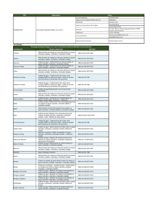 RFC Laboratorio Datos Ver Detalles