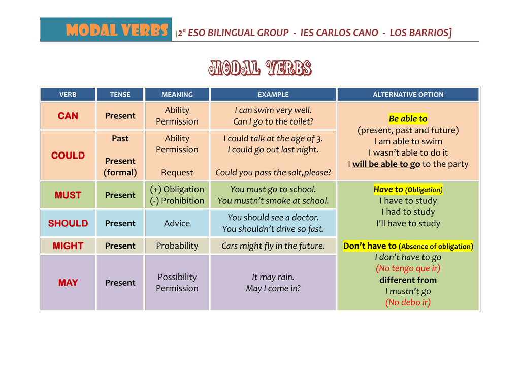 MODAL VERBS