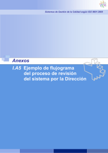 Anexos I.A5 Ejemplo de flujograma del proceso de revisión del